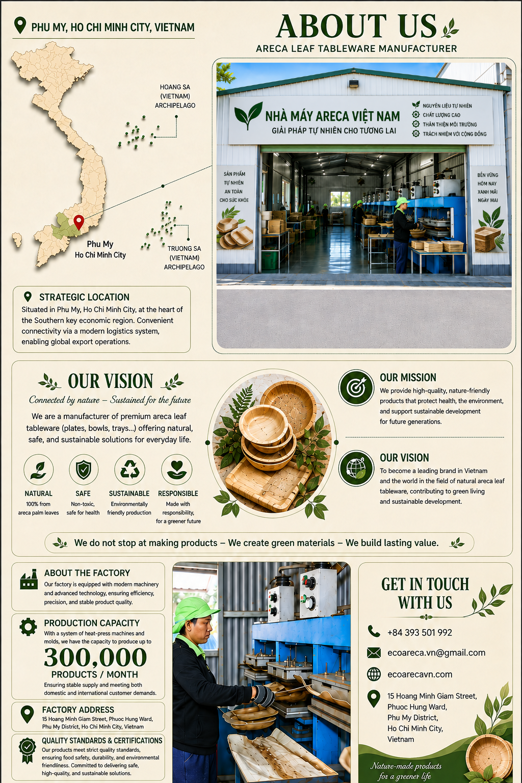 Eco Areca About Us